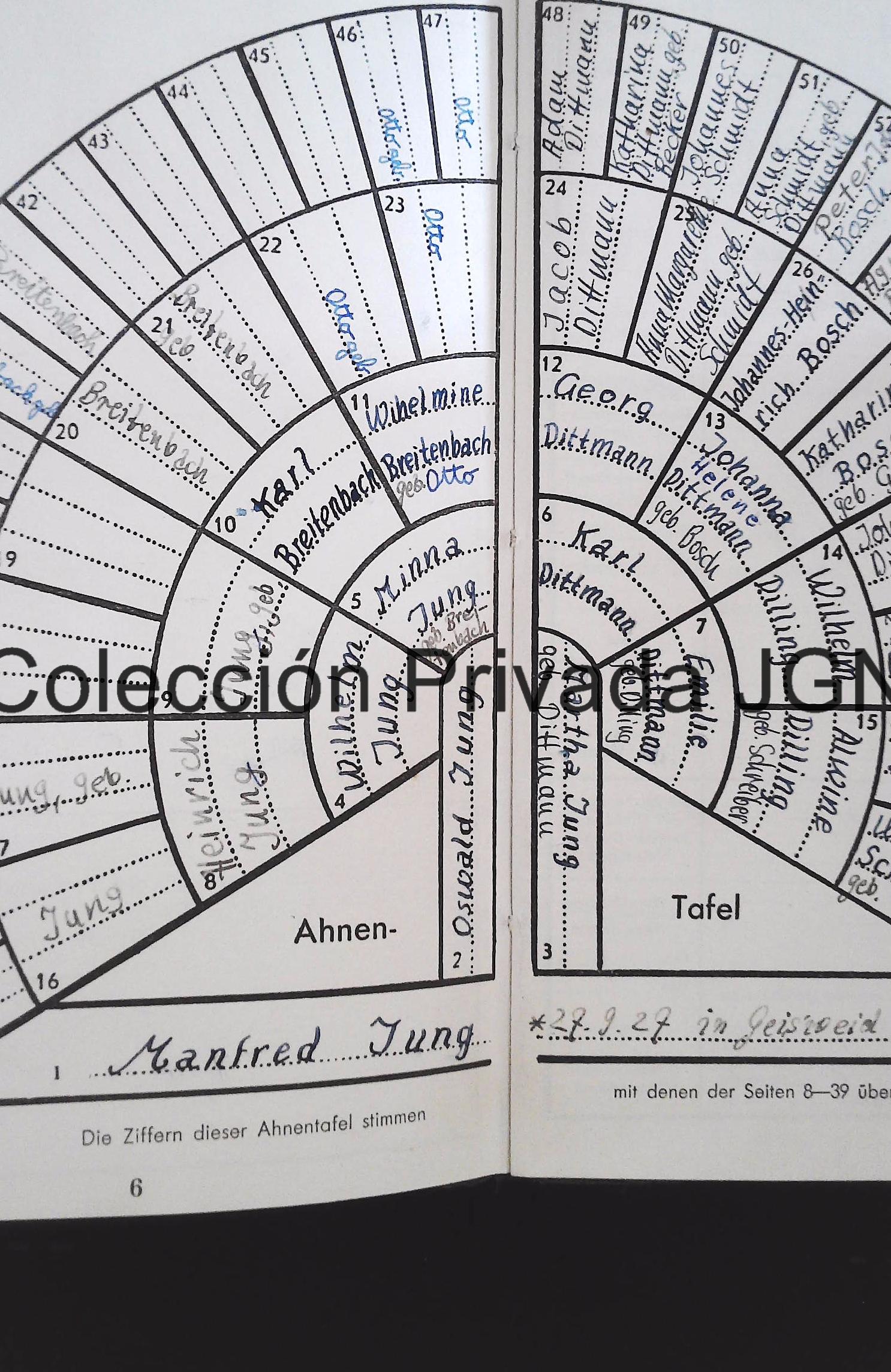 Completed Manfred Jung Ahnenpass family record